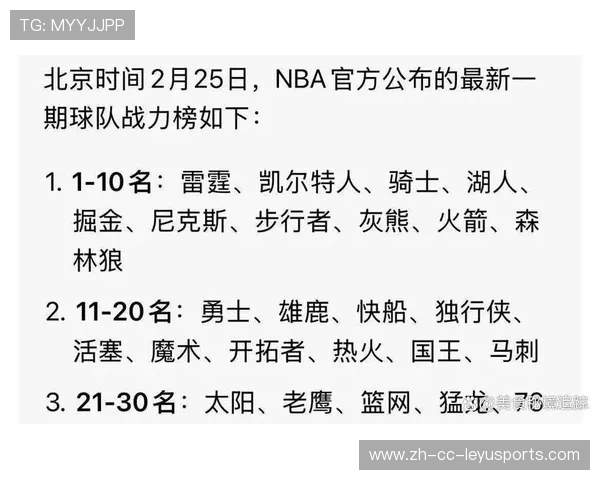 NBA最新实力榜出炉，掘金、凯尔特人领跑，nba实力分析